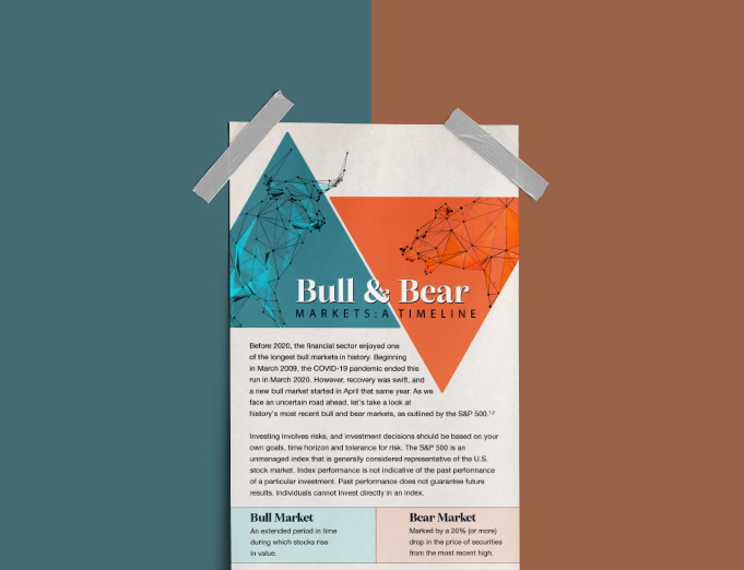 Bull & Bear Markets: A Timeline