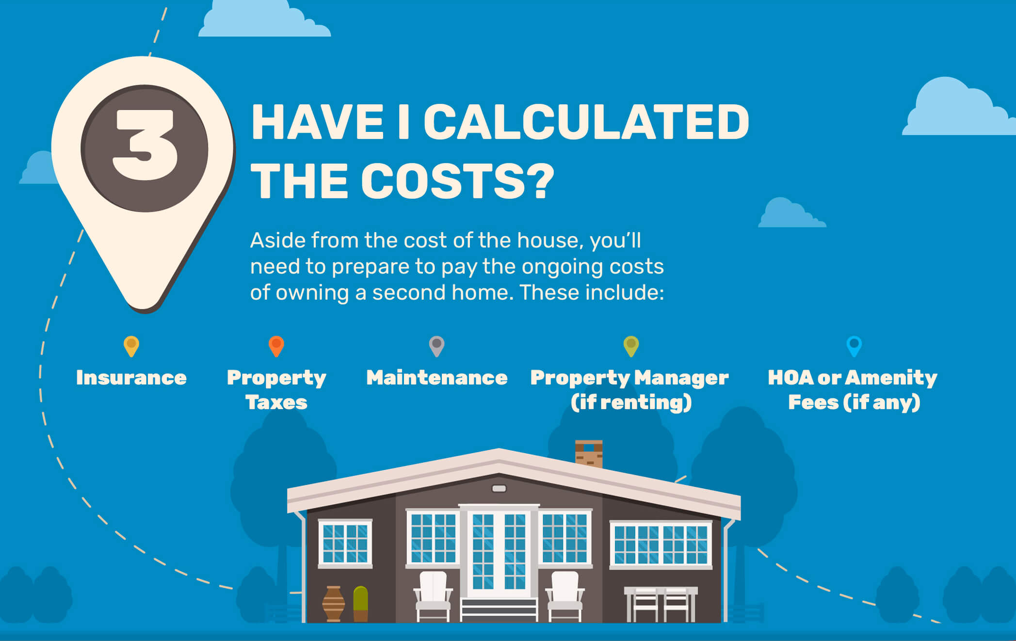 3. Have I Calculated the Costs? Aside from the cost of the house, you’ll need to prepare to pay the ongoing costs of owning a second home. These include: Insurance, property taxes, maintenance, property manager (if renting), and HOA or Amenity Fees (if any).