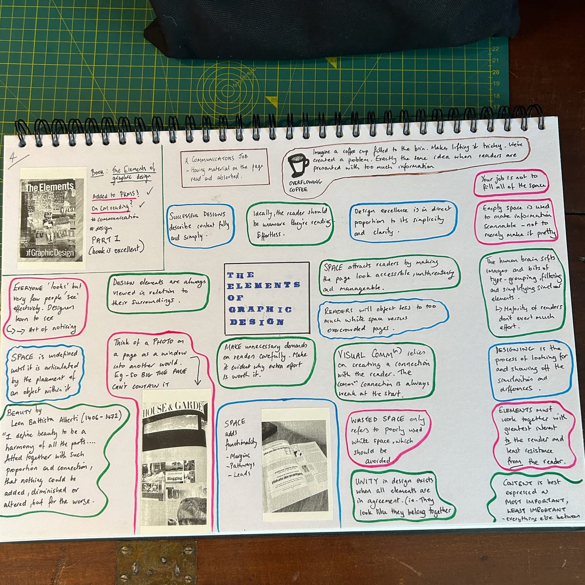 Communication through design - the elements of graphic design