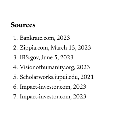 Sources: 1. Bankrate.com, 2023, 2. Zippia.com, March 13, 2023, 3. IRS.gov, June 5, 2023, 4. Visionofhumanity.org, 2023, 5. Scholarworks.iupui.edu, 2021, 6. Impact-investor.com, 2023, 7. Impact-investor.com, 2023