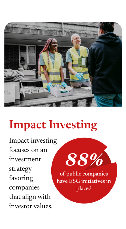An image of two smiling people handing out aid packages at a shelter rests atop the following paragraph: Impact Investing focuses on an investment strategy favoring companies that align with investor values. Below the paragraph is a statistic stating, Eighty-eight percent of public companies have initiatives in place.