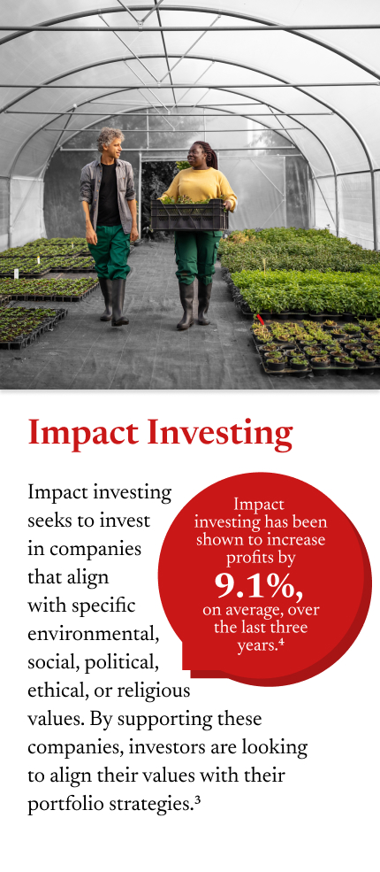 An image of a man and a woman walking through an indoor nursery is shown. She carries a large box of seedlings while they smile at one another. Next to this is the following paragraph: Impact investing seeks to invest in companies that align with specific environmental, social, political, ethical, or religious values. By supporting these companies, investors are looking to align their values with their portfolio strategies. Impact investing has been shown to increase profits by 9.1%, on average, over the last three years.