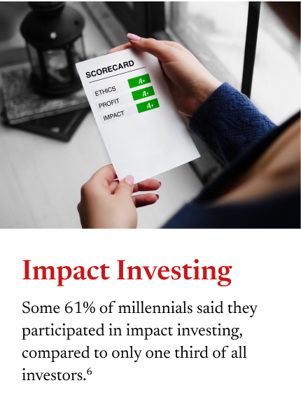 A first-person point of view looks down at a scorecard, which has the following categories graded with an A plus: ethics, Profit, and Impact. To the right of this is the following statistic, some 61% of millennials said they participated in impact investing, compared to only one-third of all investors.
