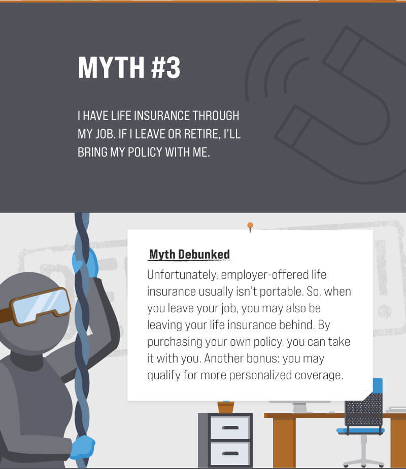 Myth #3: I have life insurance through my job. If I leave or retire, I’ll bring my policy with me. Myth Debunked. Unfortunately, employer-offered life insurance usually isn’t portable. So, when you leave your job, you may also be leaving your life insurance behind. By purchasing your own policy, you can take it with you. Another bonus: you may qualify for more personalized coverage. (3)