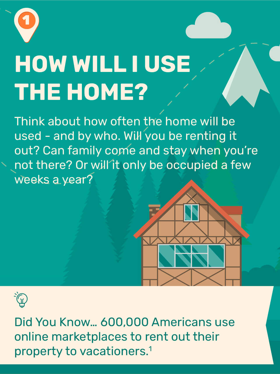 1. How Will I Use the Home? Think about how often the home will be used - and by who. Will you be renting it out? Can family come and stay when you’re not there? Or will it only be occupied a few weeks a year? Did You Know 600,000 Americans use online marketplaces to rent out their property to vacationers. Source 1.