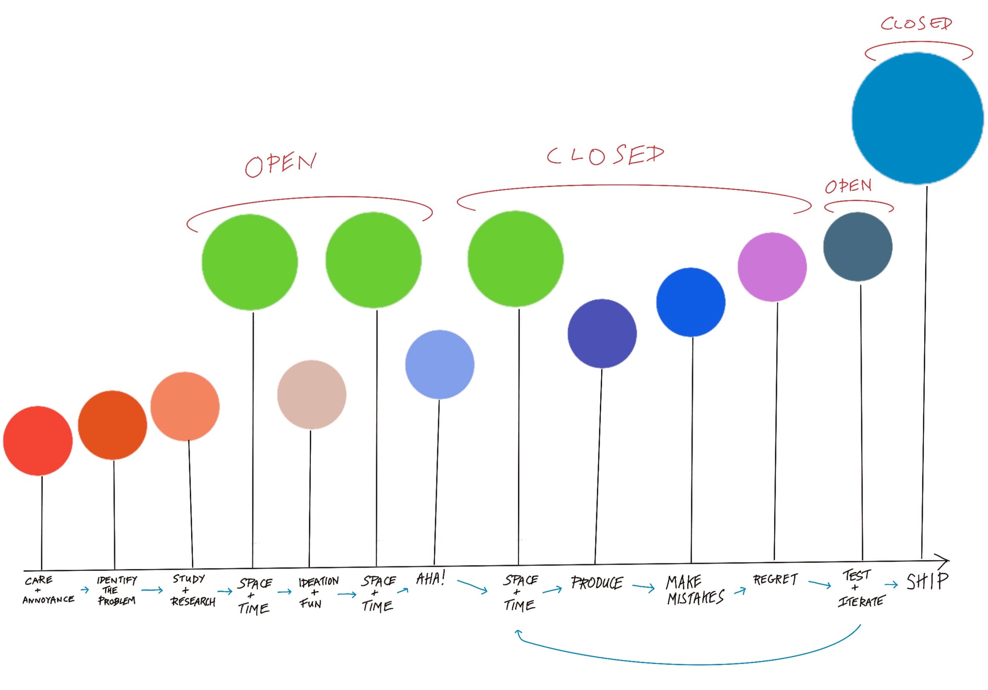 A diagram showing all stages of the model explained in this article
