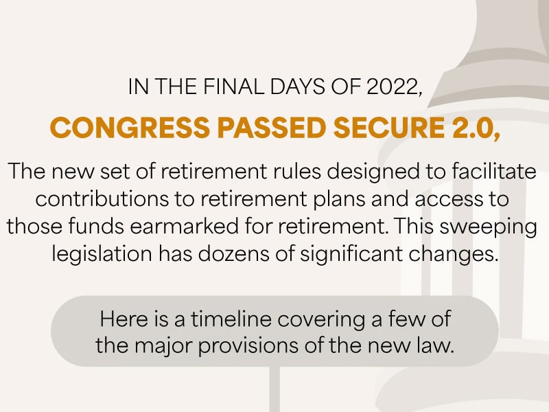 Moving down the US Capital spire, underneath the title is text that reads: In the final days of 2022, Congress passed SECURE 2.0, the new set of retirement rules designed to facilitate contribution to retirement plans and access to those funds earmarked for retirement. This sweeping legislation has dozens of significant changes; here is a timeline covering a few of the major changes of the new law.