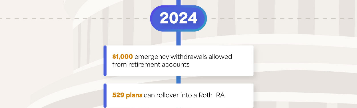 Continuing down the US Capitol dome, the timeline progresses to 2024 and lists four changes: 1,000 dollars emergency withdrawal from retirement accounts. 529 plans can rollover into a Roth IRA.