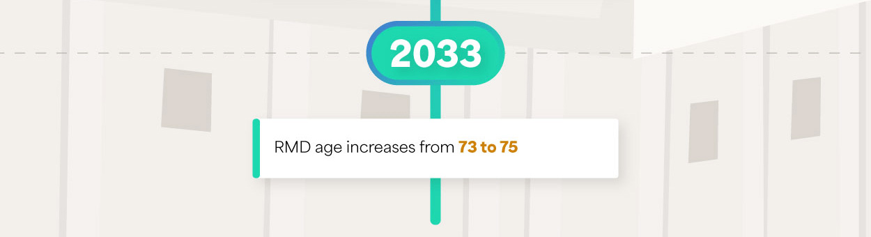 At the base of the US Capitol dome, the timeline reaches 2033 with one final change: RMD age increases from 73 to 75.