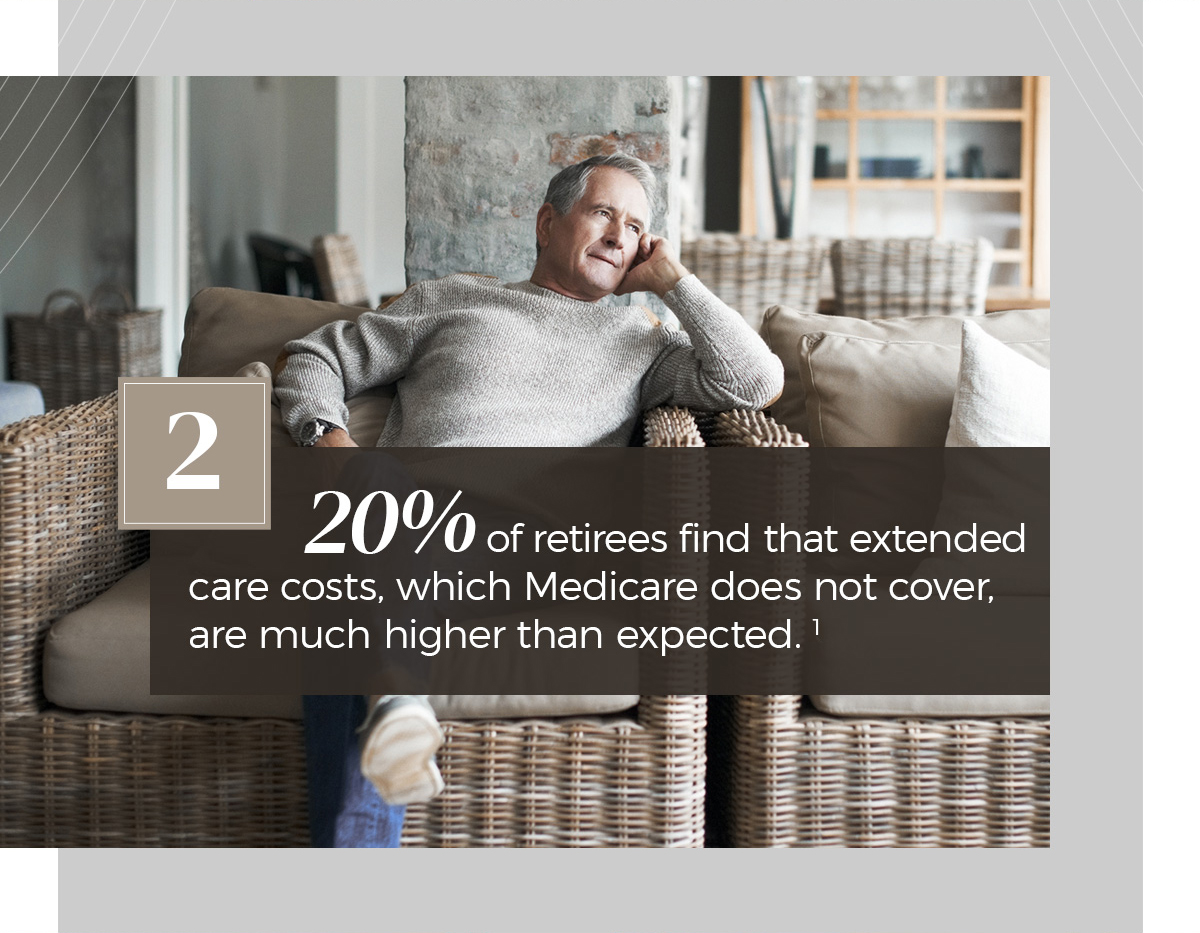 20 percent of retirees find that extended care costs, which Medicare does not cover, are much higher than expected. A comfortably yet elegantly dressed man of mid-to-late middle age listens on a telephone while seated on a large wicker chair in a well-appointed home.