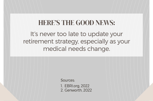 Here’s the good news. It’s never too late to update your retirement strategy, especially as your medical needs change. Sources. 1. EBRI.org, 2022. 2. Genworth, 2022. Final text framed in white and grey.