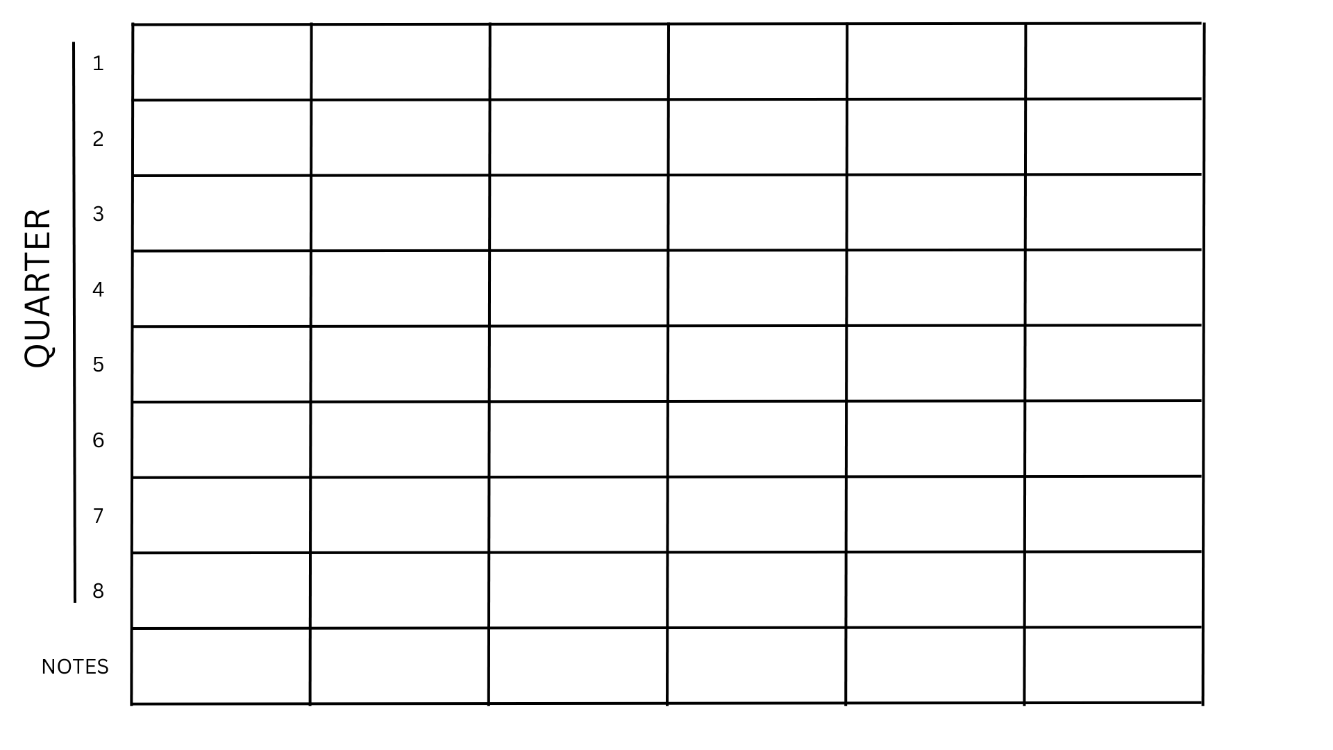 A grid showing the timeline on one side and empty boxes to house the waypoints identified