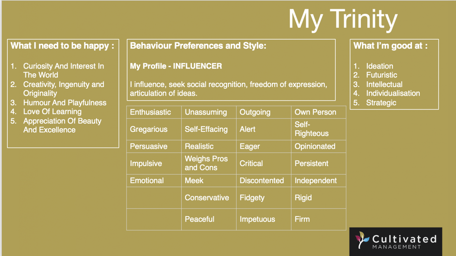 An image showing Rob's own Trinity assessment
